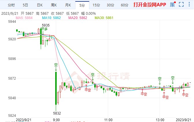 美联储9月暂停加息 白银td偏空