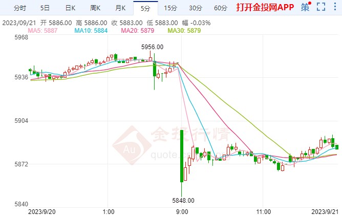 美联储持续利率不变 白银期货下落