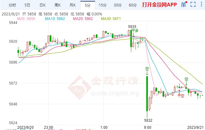 美国小企业主叫苦连天 白银td探低