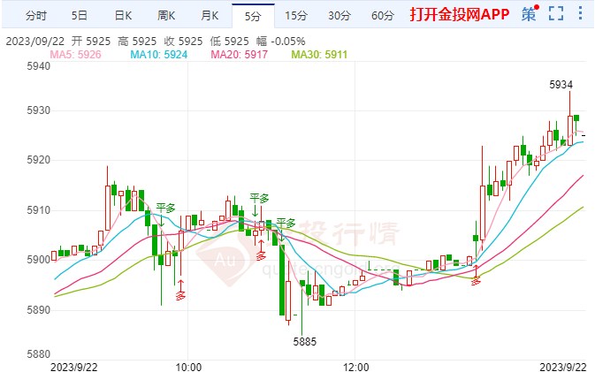 白银T+D今日走势如何？2023年9月22日白银TD价格多少？