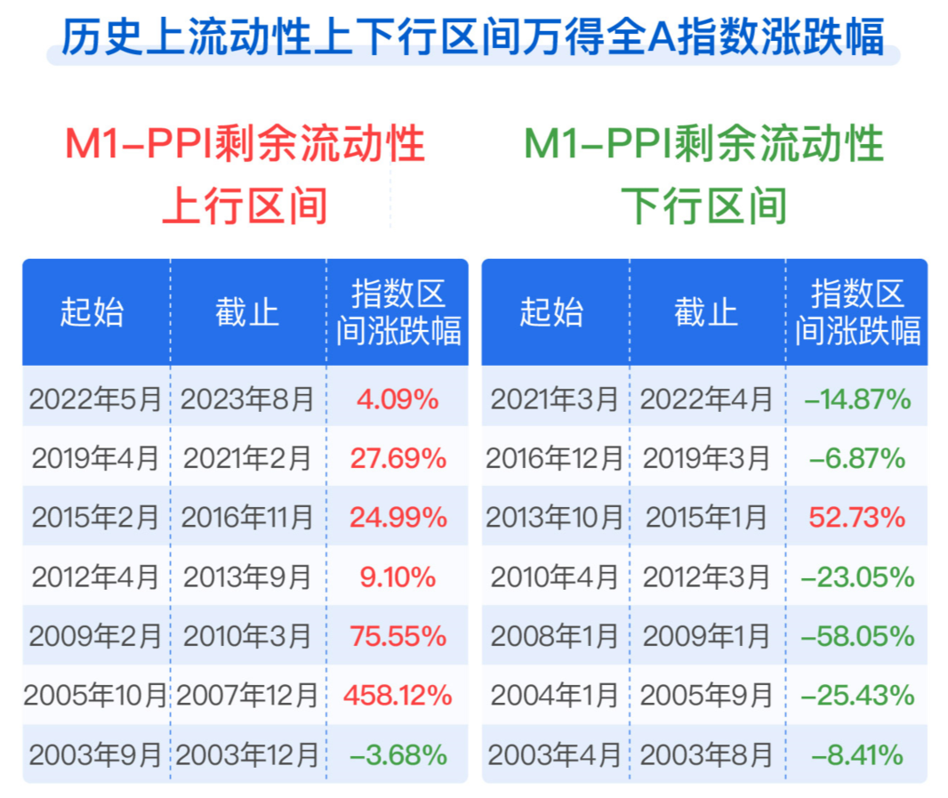 聊聊“流动性”在A股投资中的实用价值