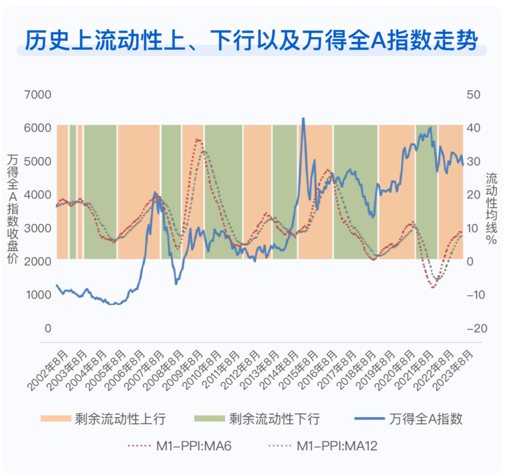 聊聊“流动性”在A股投资中的实用价值