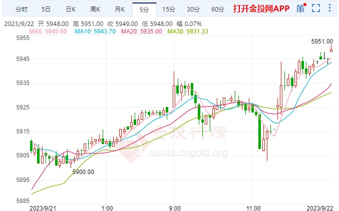 衰退先行指标创始人发声 白银期货上涨