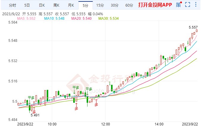 9月22日工行纸白银价格多少钱？今日白银价格多少钱一克