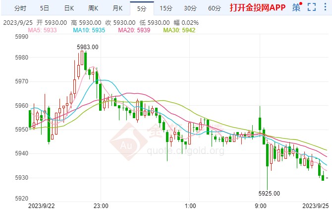 美国政府再度面临关门危机 白银期货看涨