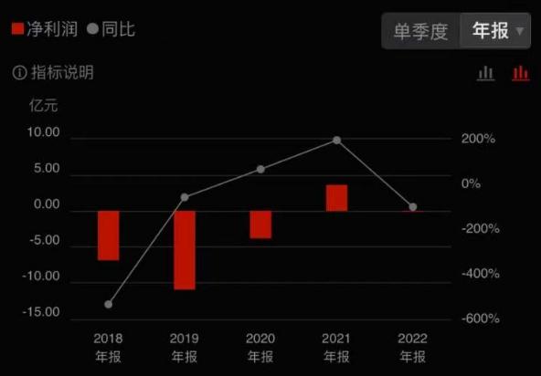 巨亏超20亿！昔日“鞋王” 宣布退出！