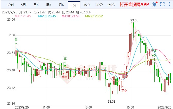 9月25日现货白银晚盘行情预测