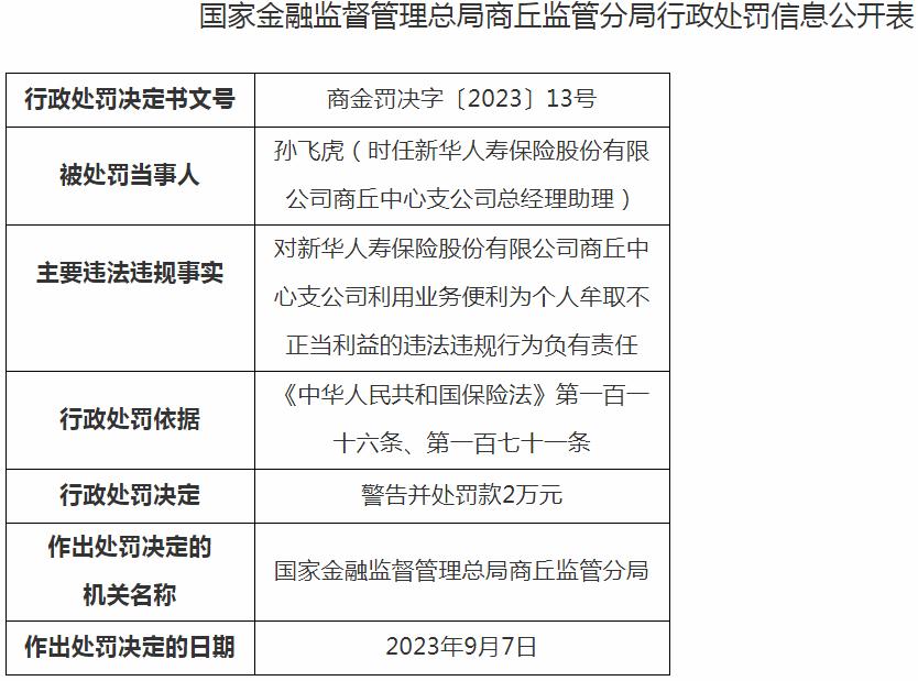 新华人寿保险商丘中支孙飞虎被处2万罚款 涉及利用业务便利为个人牟取不正当利益