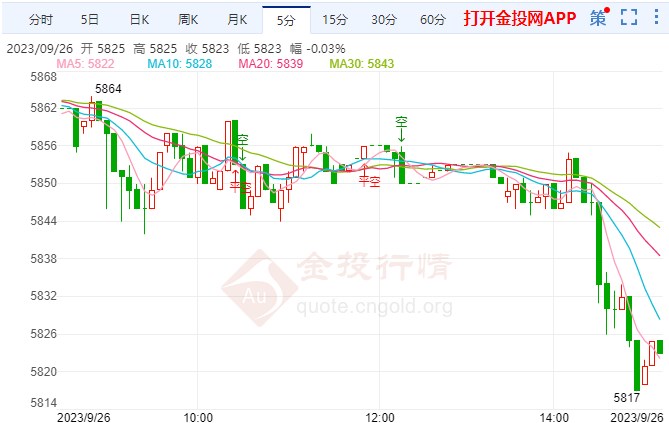 白银T+D今日走势如何？2023年9月26日白银TD价格多少？