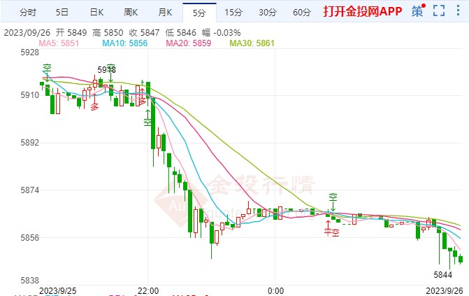 美联储错误频出 白银td跳水