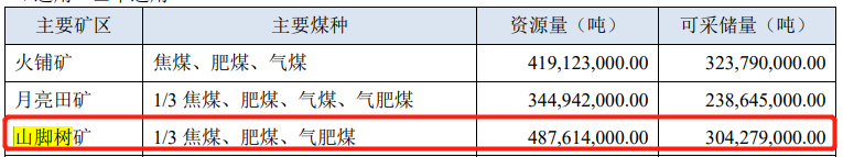 百亿市值公司突发事故！开盘一度大跌超5%