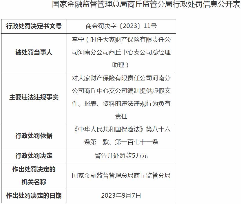 大家财产保险河南商丘中心支公司李宁因编制虚假业务资料 被罚款5万元