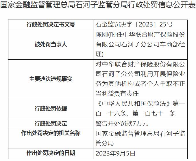 中华联合财产保险石河子分公司陈刚被处7万罚款 涉及为其他机构或者个人牟取不正当利益