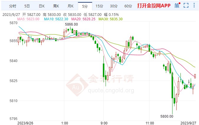 美联储高官称有利率上调可能 白银期货走弱