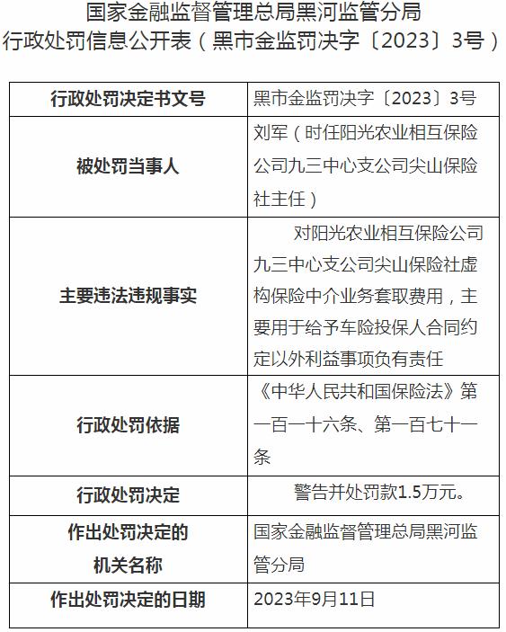 银保监会黑龙江监管局开罚单 阳光农业相互保险尖山保险刘军被罚1.5万元