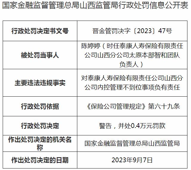 泰康人寿保险有限责任公司山西分公司陈婷婷因内控管理不到位 被罚款0.4万元