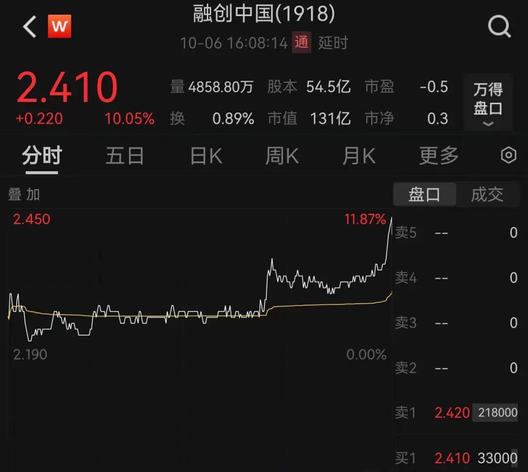 今天 中国资产大涨！多重利好来了！
