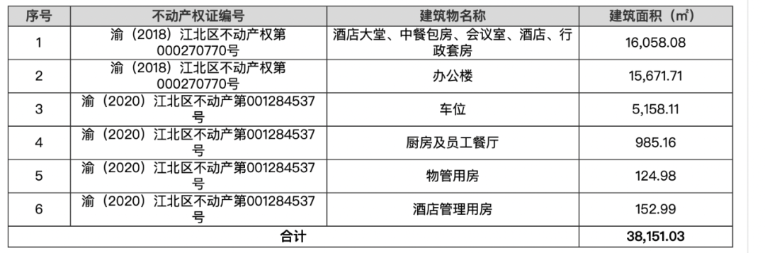 卖楼！新华信托破产清算