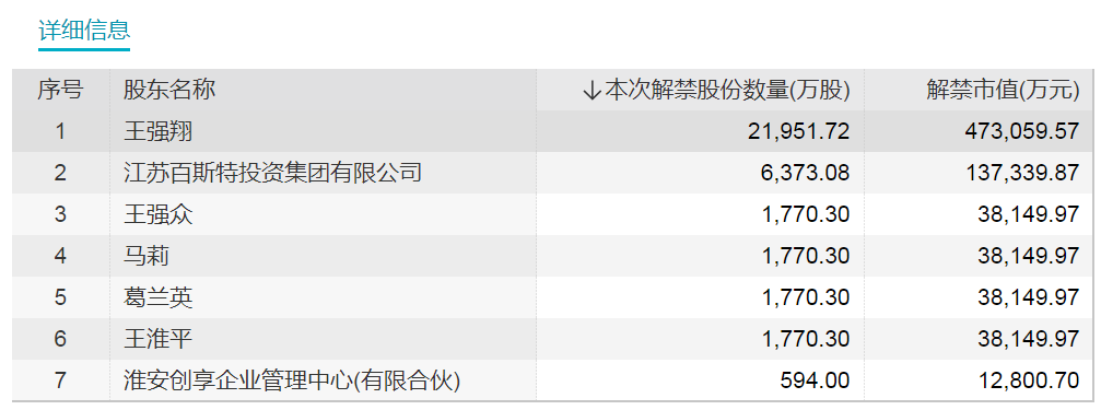 节后首周 这只股票流通盘大增近900%！