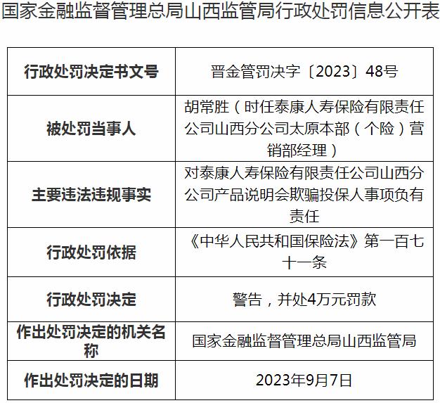 银保监会山西监管局开罚单 泰康人寿保险有限责任公司山西分公司胡常胜被罚款4万元