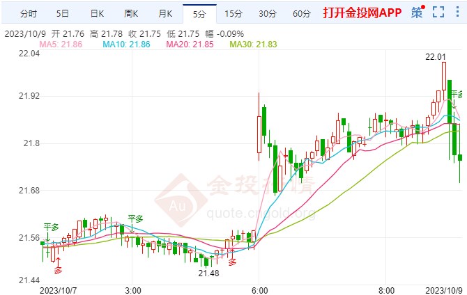 中东火药桶引爆白银行情