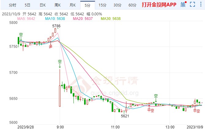 白银T+D今日走势如何？2023年10月9日白银TD价格多少？