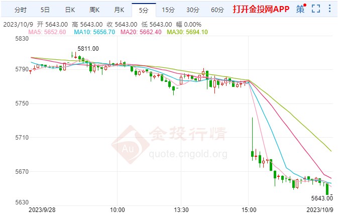 巴以冲突爆发白银期货上扬