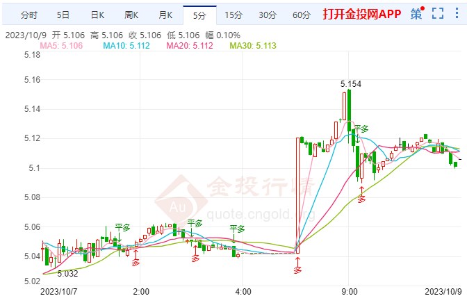 硬着陆风险增加纸白银偏多