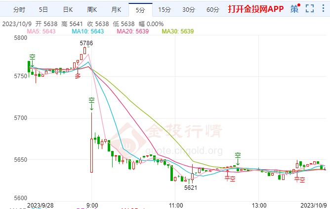 哈马斯突袭以色列引起市场反应 白银td走低