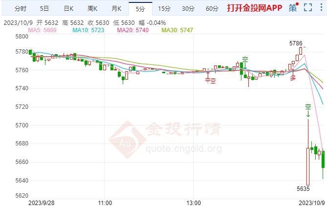 美房价刷新高白银td下探