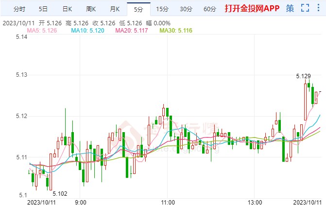 10月11日工行纸白银价格多少钱？今日白银价格多少钱一克