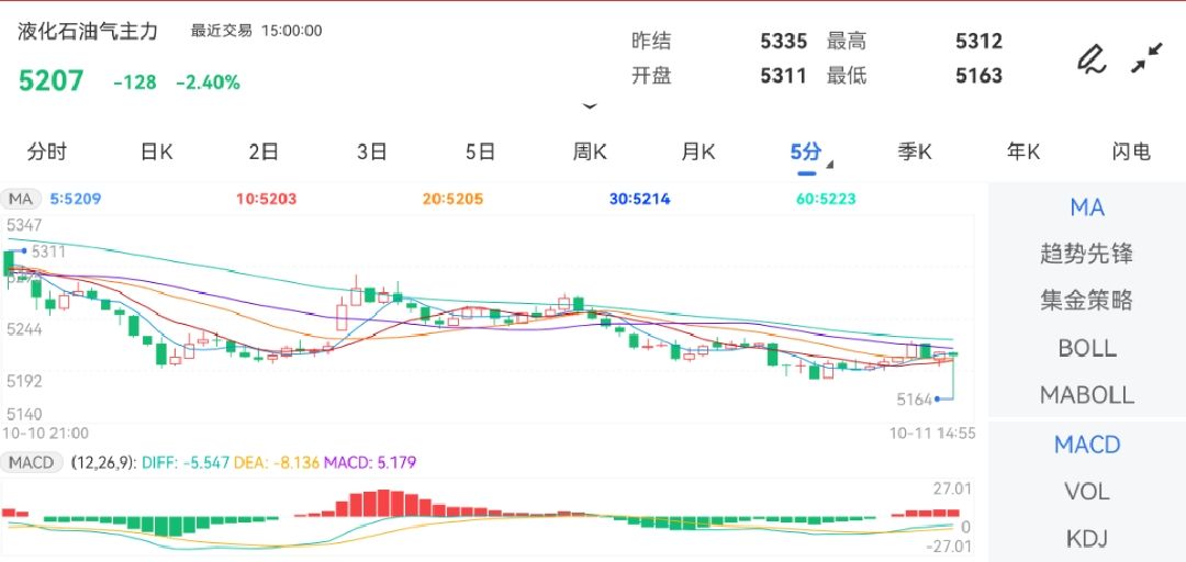 比特币10月11号走势图 dff071f60c7c7f2b53c81164c836364d.jpg