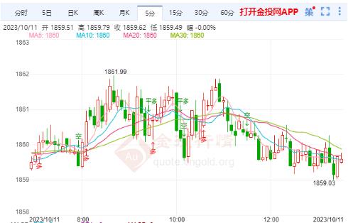 美联储加息导致经济放缓 黄金期货震荡蓄力