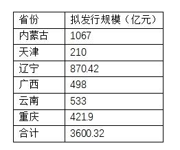 3600亿特殊再融资债 “特殊”在哪 有何影响？