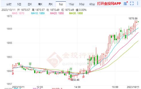 金投財(cái)經(jīng)晚間道：美債收益率偏弱震蕩 黃金1865高位震蕩