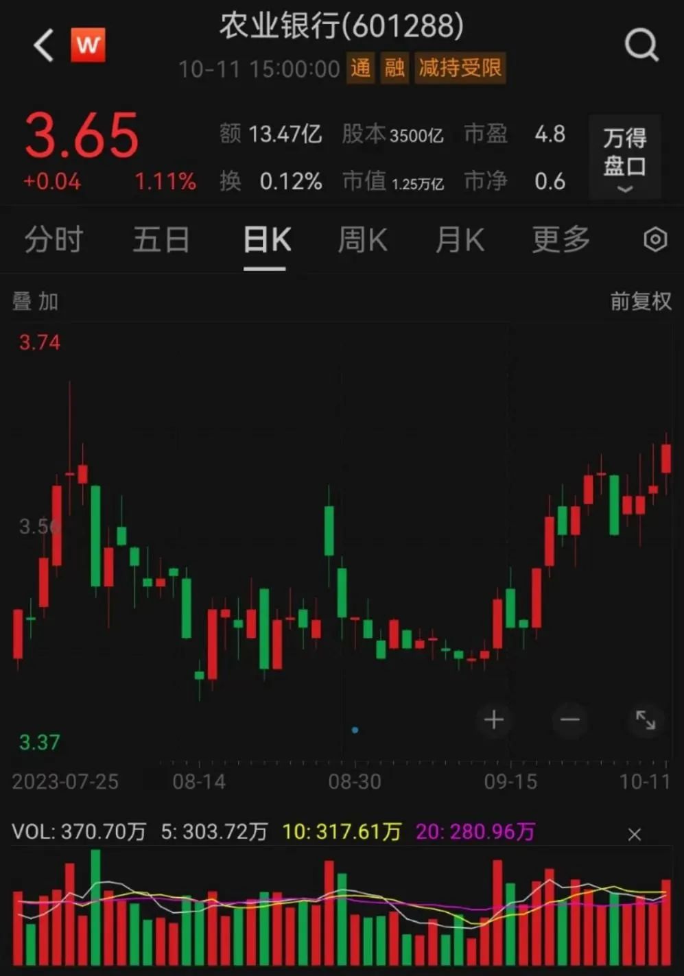 超级重磅！汇金出手 增持