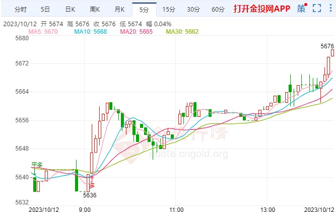 白银T+D今日走势如何？2023年10月12日白银TD价格多少？