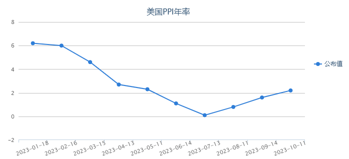 重磅前瞻：