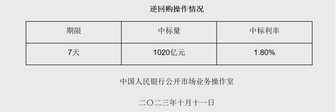 超1.5万亿元！什么信号？