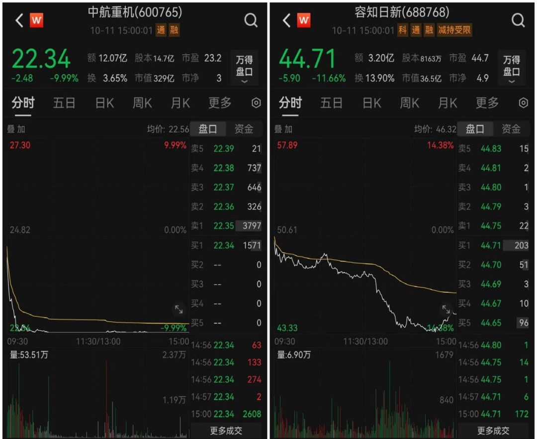 突发！恒大狂飙 龙头跳水