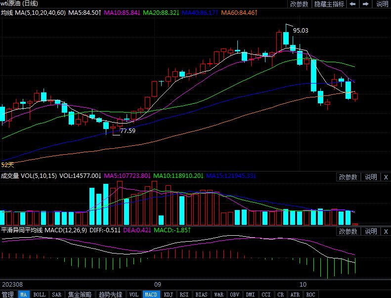 10月12日原油价格晚间交易提醒