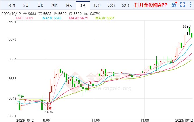 明年全球经济增长预期下调 白银td跳涨