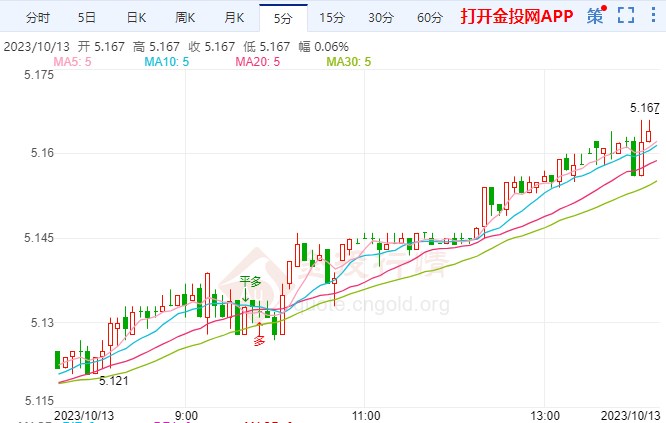 10月13日工行纸白银价格多少钱？今日白银价格多少钱一克