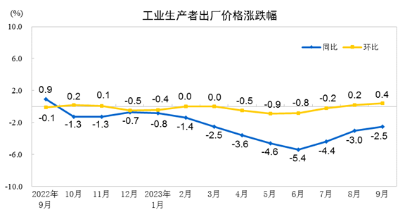 國家統(tǒng)計局：