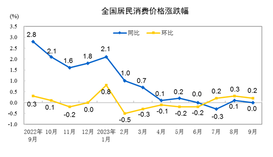 國家統(tǒng)計局：
