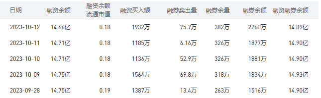 交通银行今日股价：10月13日收盘上涨0.68%
