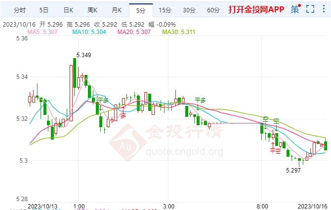 10月16日工行纸白银价格多少钱？今日白银价格多少钱一克