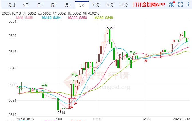 白银T+D今日走势如何？2023年10月18日白银TD价格多少？