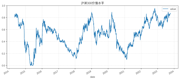 “防守反击”窗口期 重视沪深300战略价值