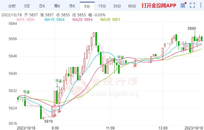 高利率正对房市构成挑战 白银td摸高